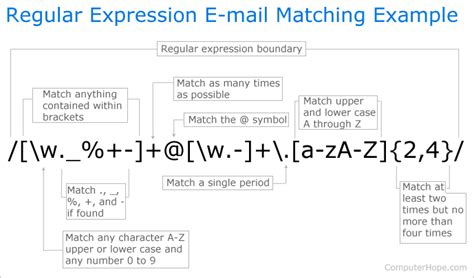 What does this regular expression mean /^[a